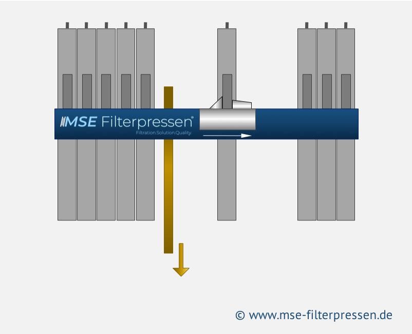 Automatischer Plattentransport an einer Filterpresse