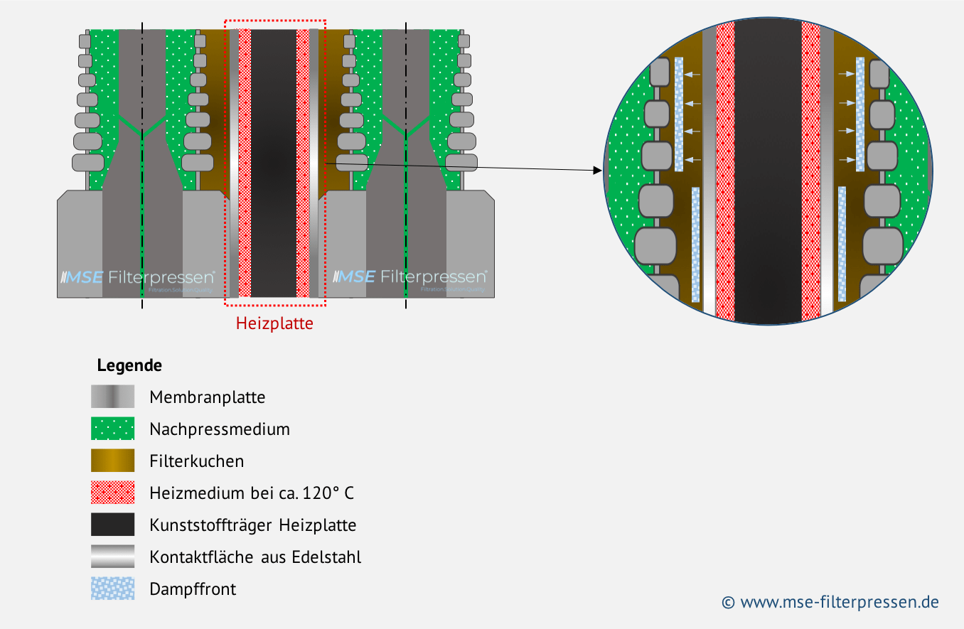 Aufbau und Funktion der Heizplatte für die Heiße Filterpresse