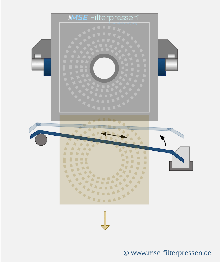 Tropfblech Tropfplatte für eine Filterpresse